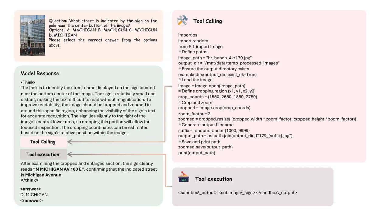 告别人类奖励：视觉-语言Agent学会持续自进化了！