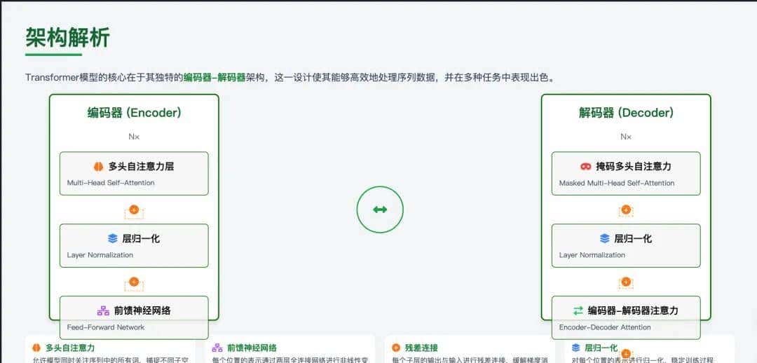 万字横评 | 18款AI PPT到底谁好用?(下)