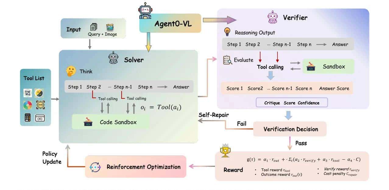 告别人类奖励：视觉-语言Agent学会持续自进化了！