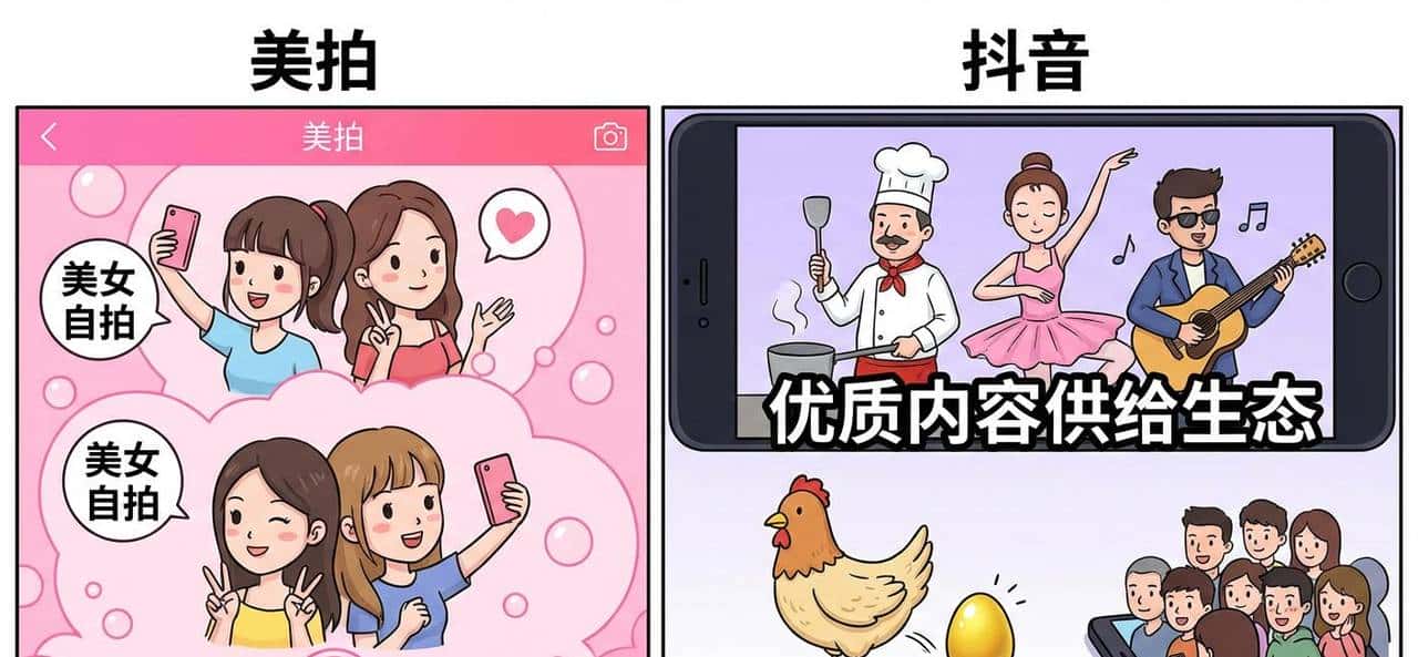 复盘抖音（三）抖音的从0到500万