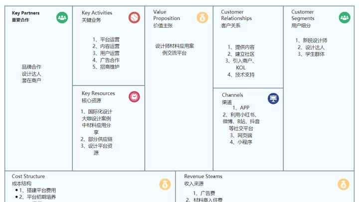 简单好上手的商业模式画布软件