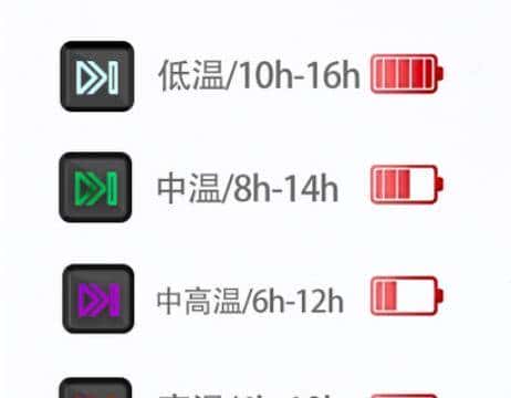 移动暖气来了？升温发热持续16小时！这智能温控马甲比暖宝宝管用