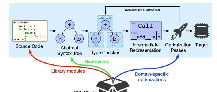 让 Python 拥有 C/C++ 一样的速度,编译神器 Codon 发布!