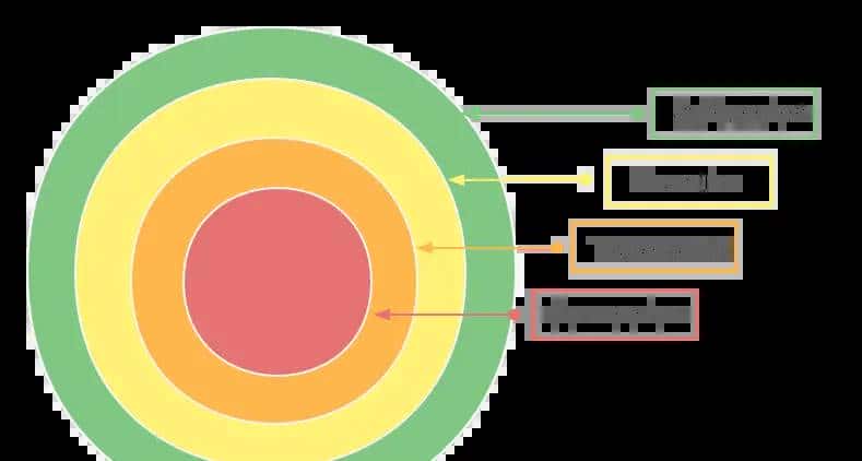 第09篇:Spring声明式事务的实现方式