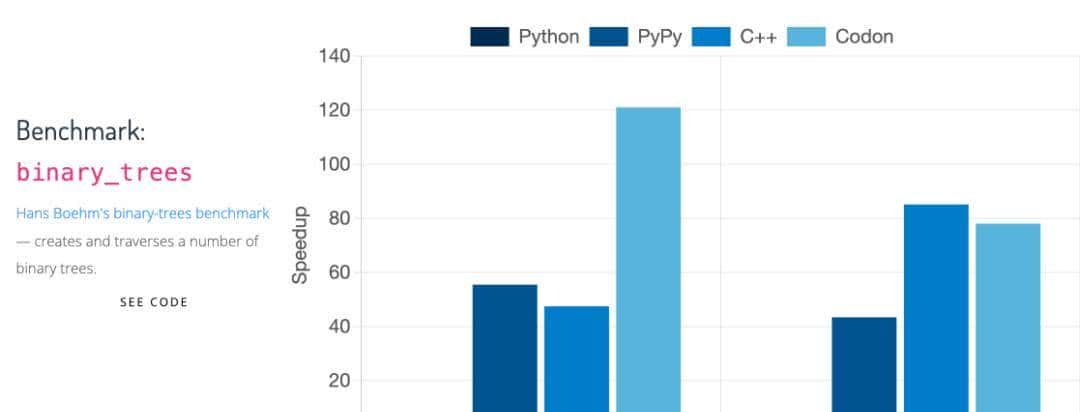 让 Python 拥有 C/C++ 一样的速度,编译神器 Codon 发布!