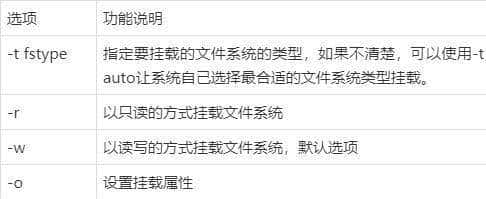 「干货」Linux磁盘分区及文件系统格式化和挂载，入门必看