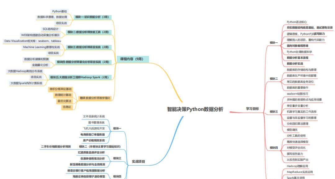 给力！一行代码躺赚普通程序员 10 年薪资