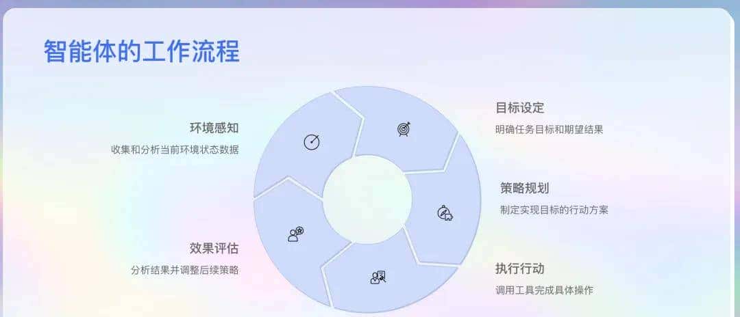 万字横评 | 18款AI PPT到底谁好用?(下)