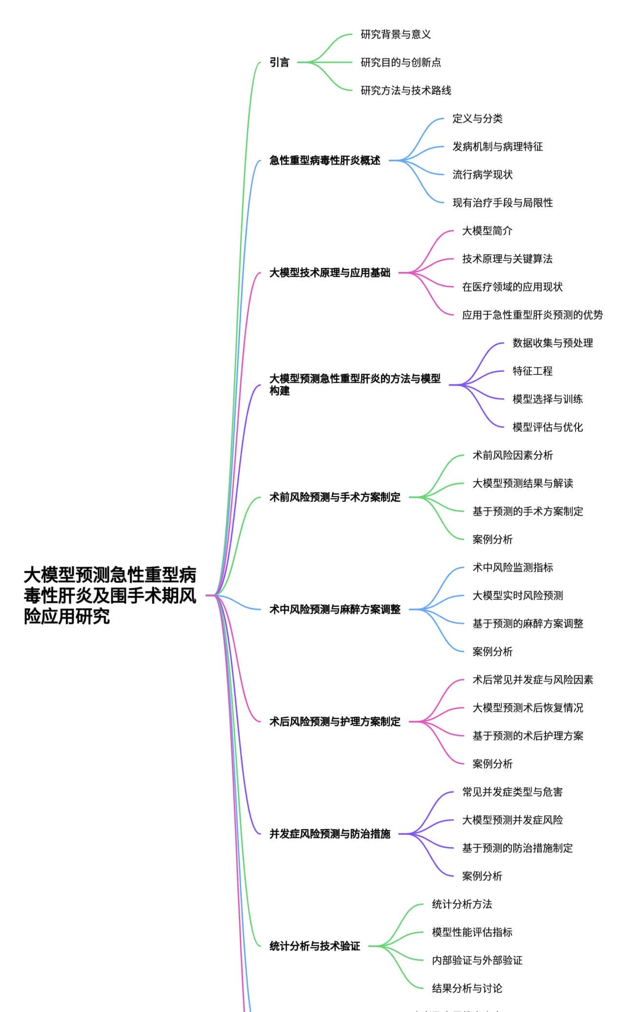大模型在急性重型病毒性肝炎风险预测与治疗方案制定中的应用研究 - 鹿快