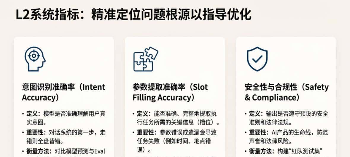 只会写Prompt救不了AI产品经理：聊聊“Eval驱动开发”