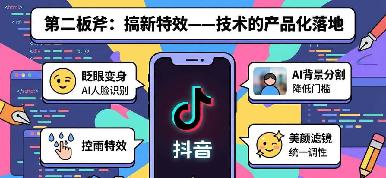 复盘抖音（三）抖音的从0到500万