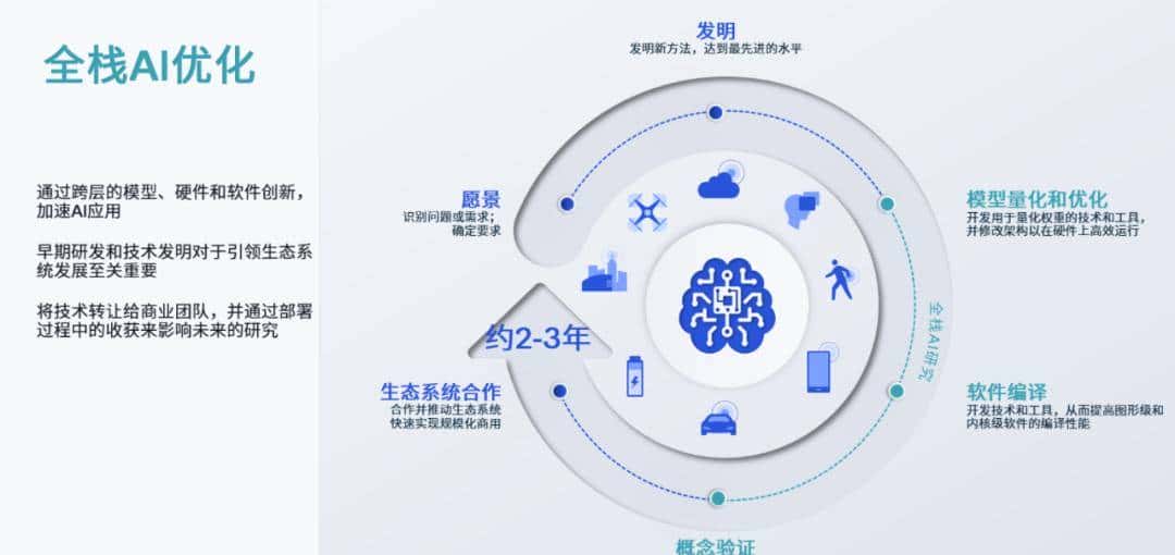 0.6秒出图！手机跑Stable Diffusion创下最快速度，而这仅仅是开始