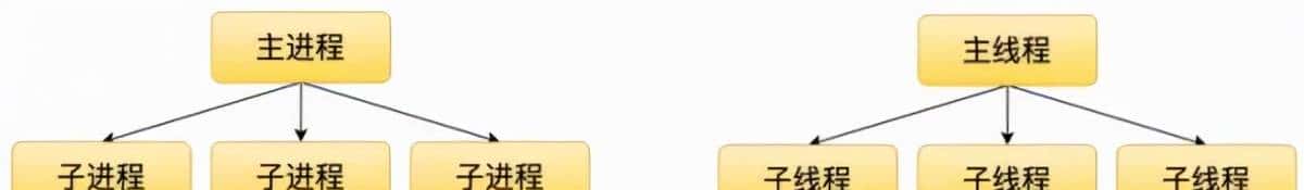 聊聊 Node.js 的底层原理