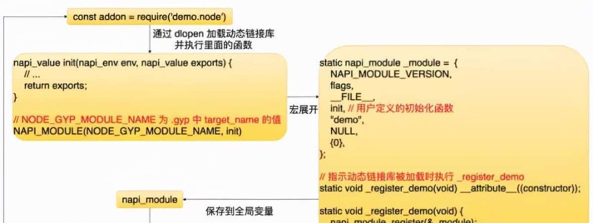 聊聊 Node.js 的底层原理