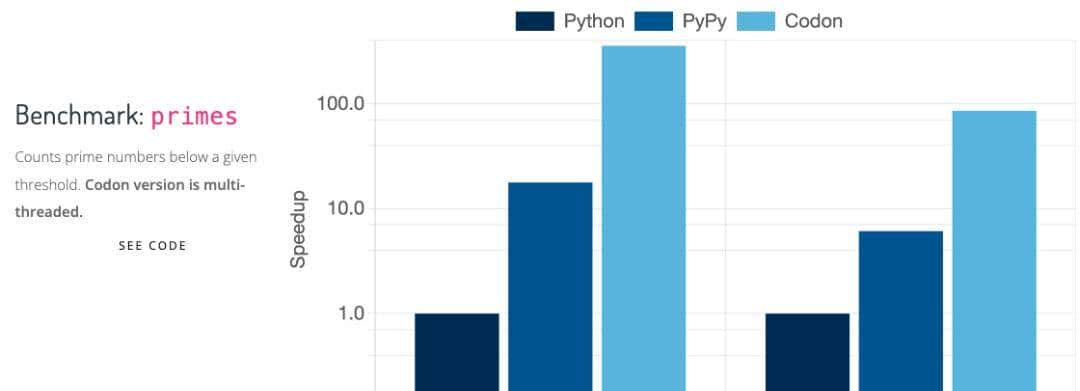 让 Python 拥有 C/C++ 一样的速度,编译神器 Codon 发布!
