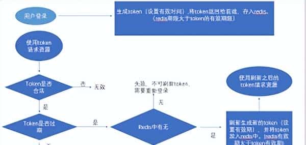 若依 Redis 缓存真相：不懂这个，系统迟早崩