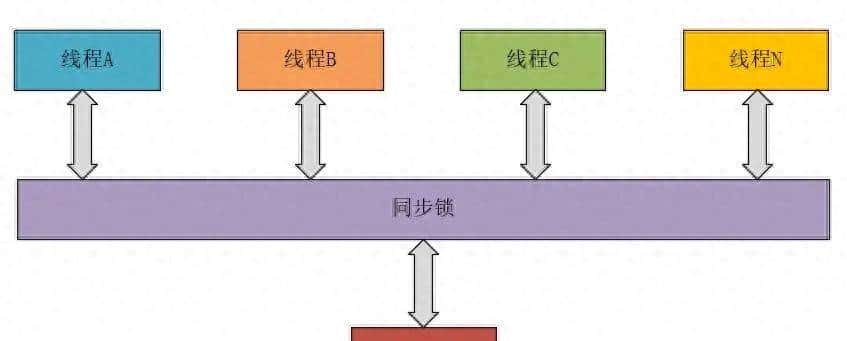 一文让你彻底掌握ThreadLocal - 鹿快