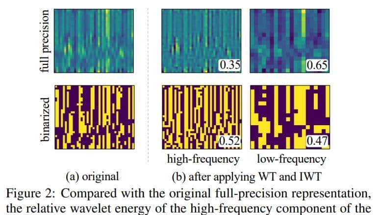 推理速度22.3倍提升，北航、字节跳动提出二值化关键字识别模型