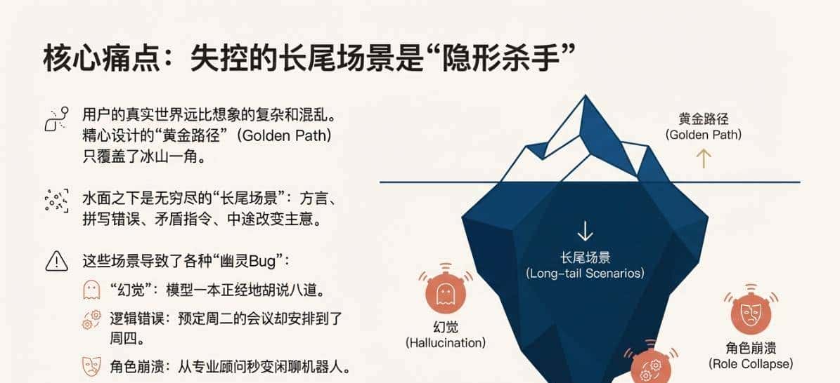 只会写Prompt救不了AI产品经理：聊聊“Eval驱动开发”