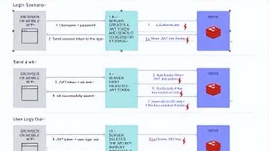 若依 Redis 缓存真相：不懂这个，系统迟早崩