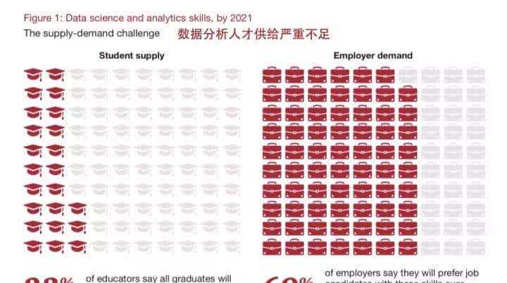 给力！一行代码躺赚普通程序员 10 年薪资