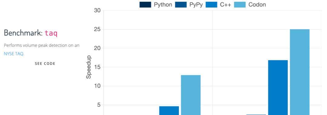 让 Python 拥有 C/C++ 一样的速度,编译神器 Codon 发布!
