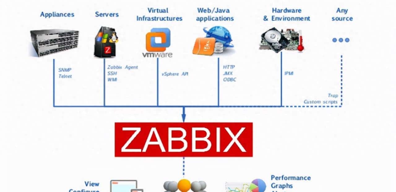 Linux集群自动化监控系统Zabbix集群搭建到实战 - 鹿快