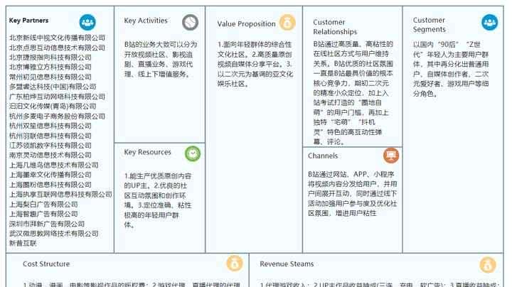 简单好上手的商业模式画布软件