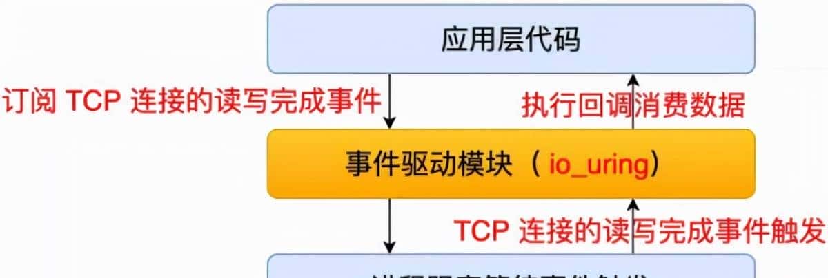 聊聊 Node.js 的底层原理