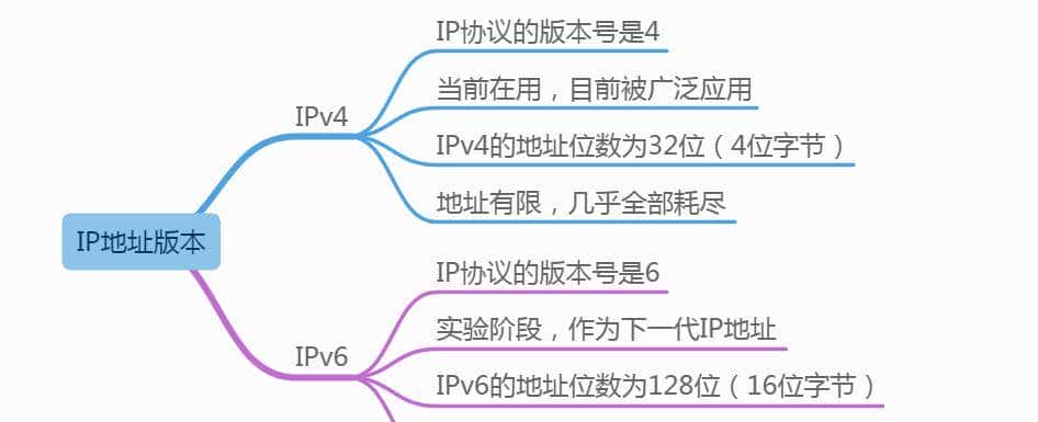 资深大牛整理的计算机网络基础知识，一篇就够