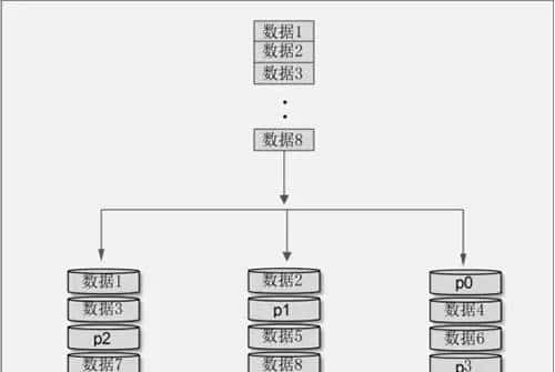 Linux RAID磁盘列阵精讲