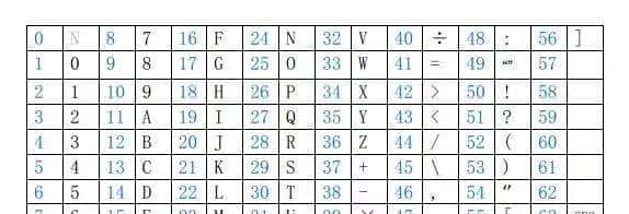 复旦本科生在《我的世界》里造了台计算机：可他并不是计算机系的