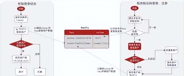 若依 Redis 缓存真相：不懂这个，系统迟早崩