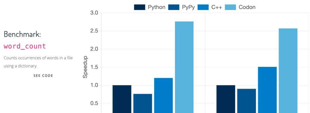 让 Python 拥有 C/C++ 一样的速度,编译神器 Codon 发布!