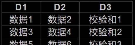 [Linux实用命令]-9-磁盘阵列(RAID)实例详解