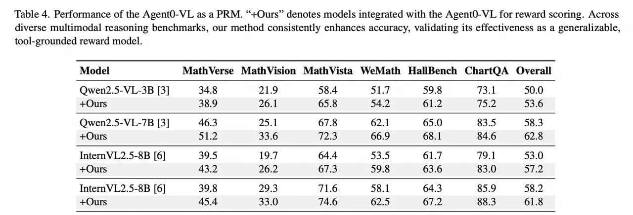 告别人类奖励：视觉-语言Agent学会持续自进化了！