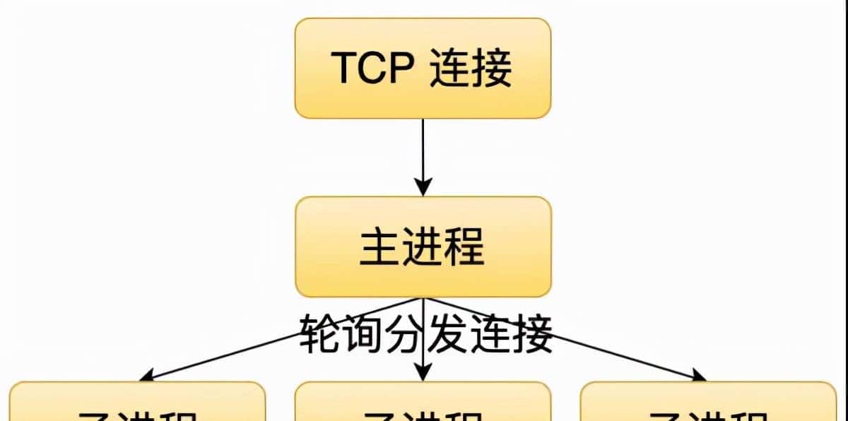 聊聊 Node.js 的底层原理