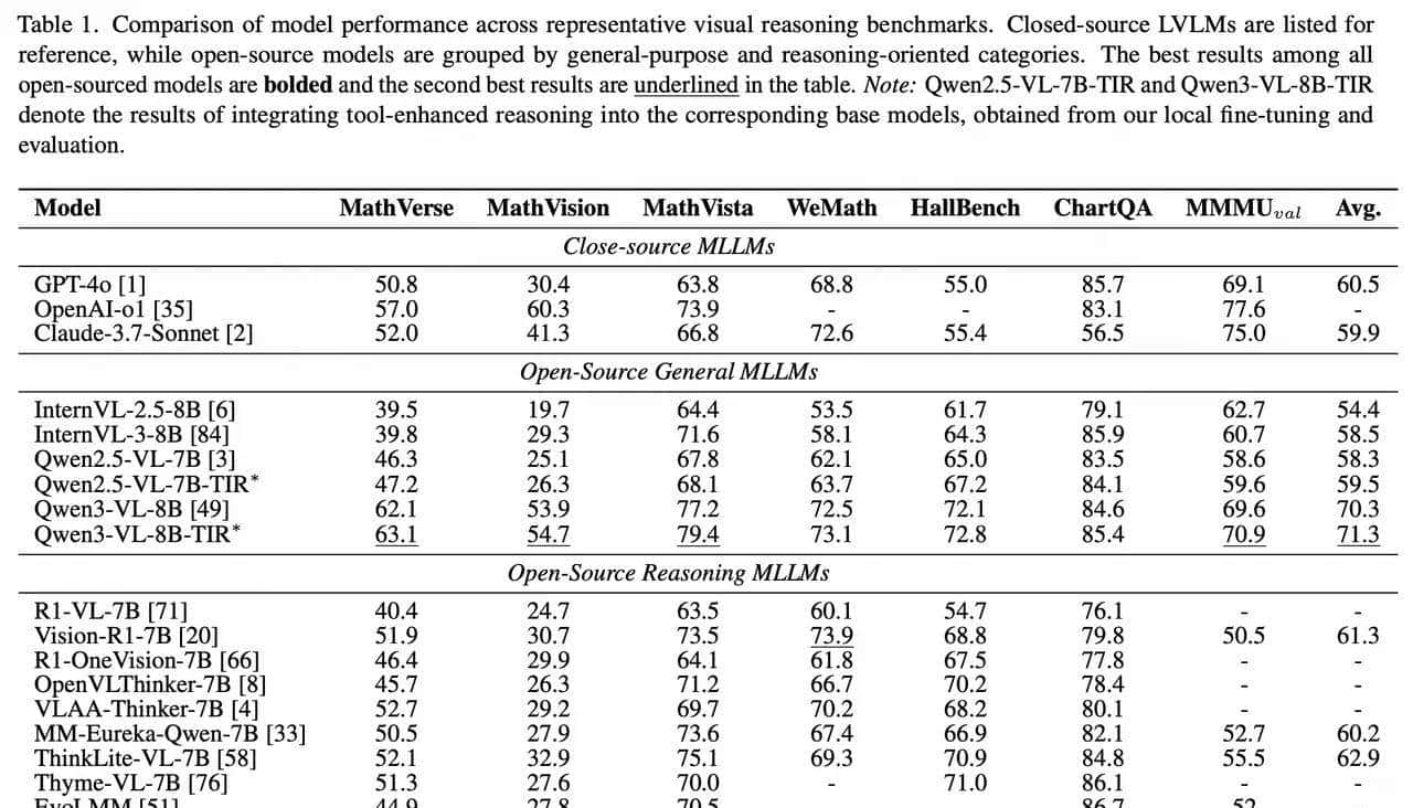 告别人类奖励：视觉-语言Agent学会持续自进化了！