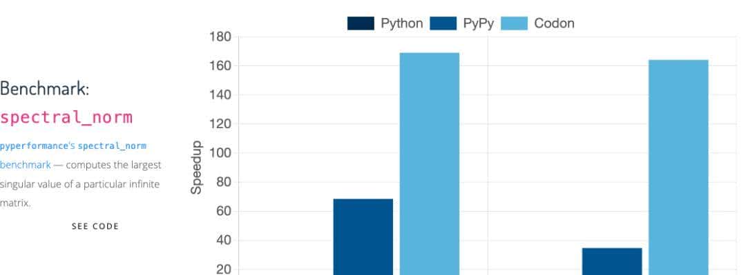 让 Python 拥有 C/C++ 一样的速度,编译神器 Codon 发布!