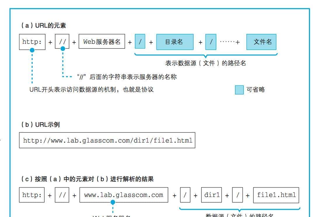 资深大牛整理的计算机网络基础知识，一篇就够