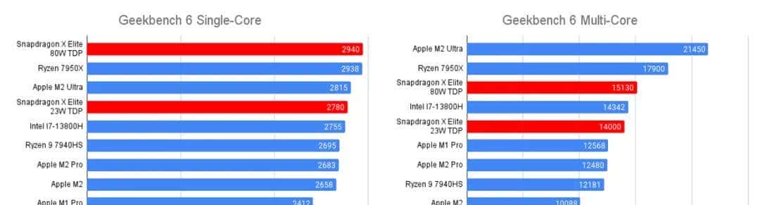 0.6秒出图！手机跑Stable Diffusion创下最快速度，而这仅仅是开始