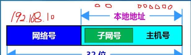 变长子网掩码:轻松分配IP地址(下)