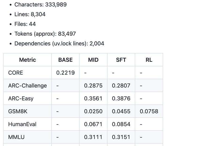 8000行Python+Rust手搓ChatGPT，日收14.5k星！Karpathy：Agent只会帮倒忙