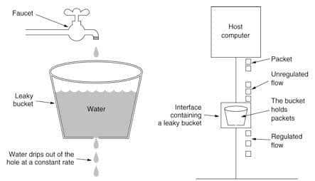 详解限流算法,图示漏桶算法与令牌桶算法 - 鹿快