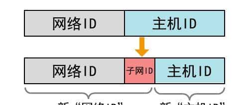 资深大牛整理的计算机网络基础知识，一篇就够