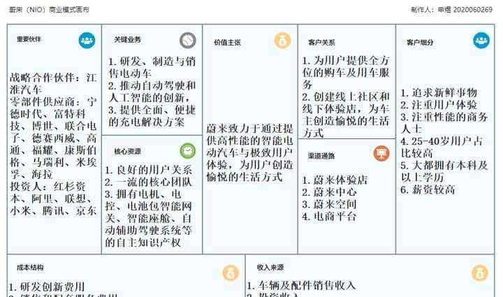 简单好上手的商业模式画布软件