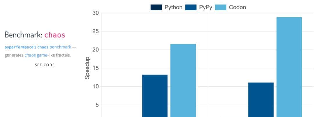 让 Python 拥有 C/C++ 一样的速度,编译神器 Codon 发布!