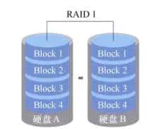 Linux Chapter07——使用RAID与LVM磁盘阵列技术