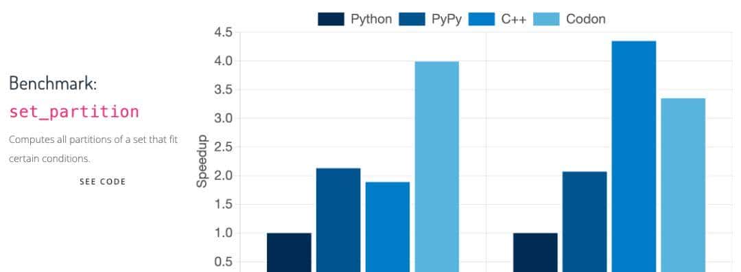 让 Python 拥有 C/C++ 一样的速度,编译神器 Codon 发布!