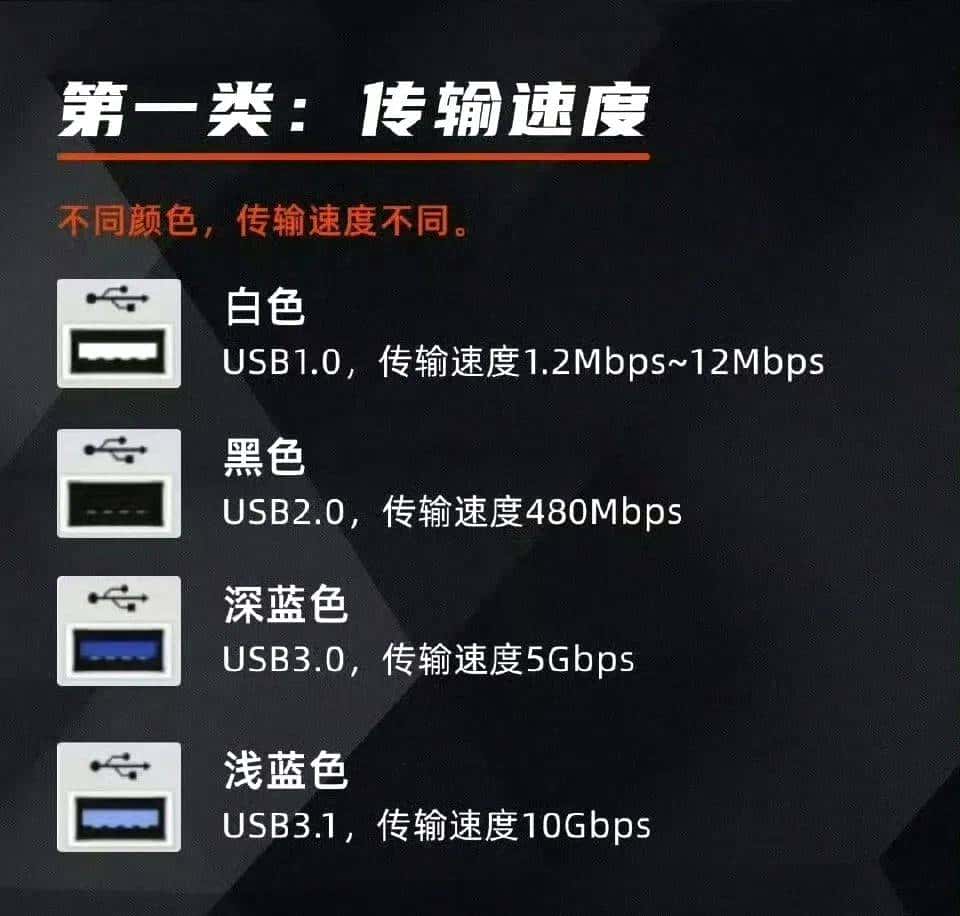 手机USB接口颜色暗藏“超能力”，你被忽悠过没？